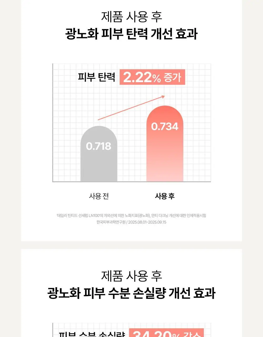 [파데프리/톤업] 조선미녀 데일리 틴티드 선세럼 50ml (+커버핏 퍼프 증정), (기획/단품) 상세페이지 21